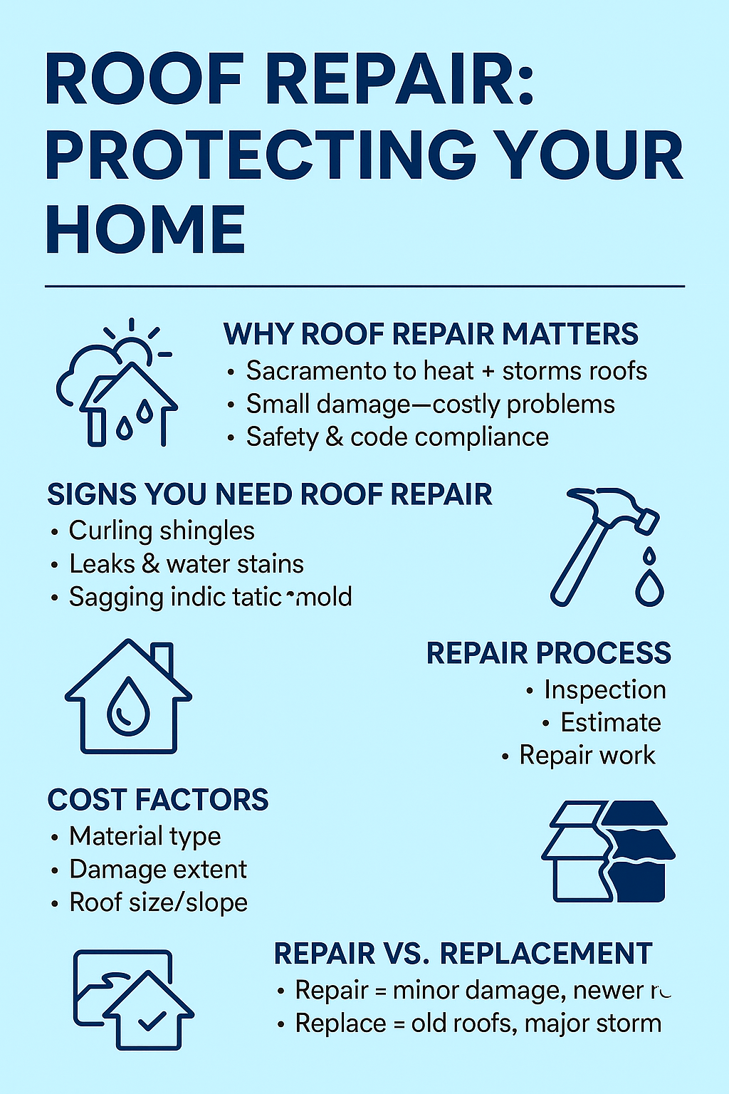 roof repair infographic