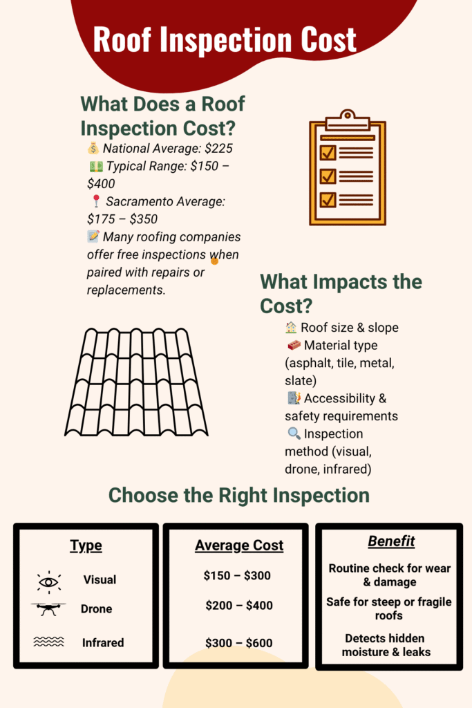 roof inspection cost infographic