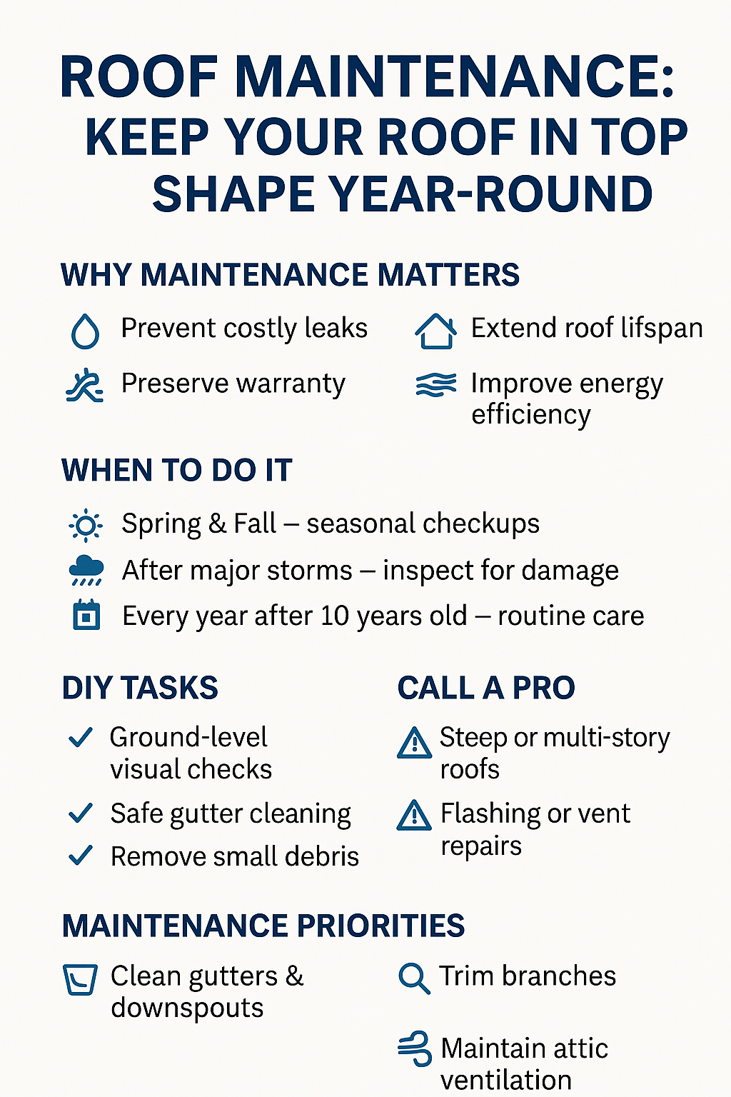 roof maintenance infographic showing key tips for homeowners: seasonal checklist, diy vs. pro tasks, and maintenance priorities to extend roof lifespan.