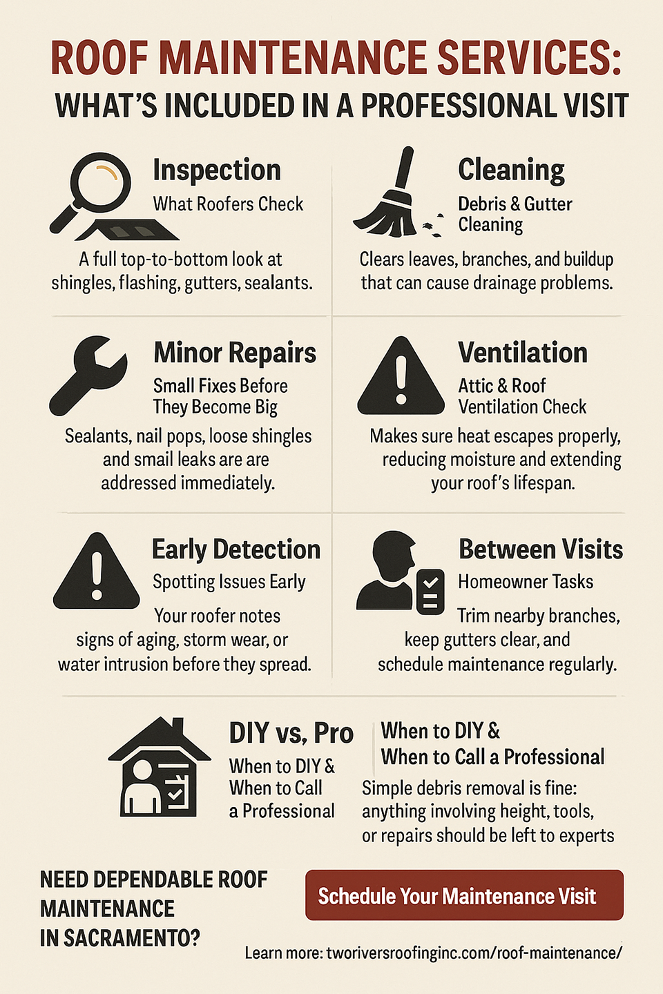 infographic explaining what roof maintenance services include, covering inspection, cleaning, minor repairs, ventilation checks, early detection, homeowner tasks, and when to call a professional.
